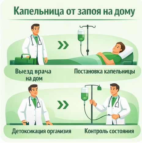 капельница от запоя в Калаче-на-Дону в клинике Санати